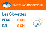 Sneeuwhoogte Les Glovettes